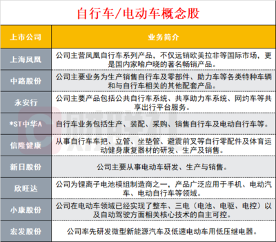 欧洲疯抢中国自行车,俄罗斯销量暴增60倍,单车概念股要火?