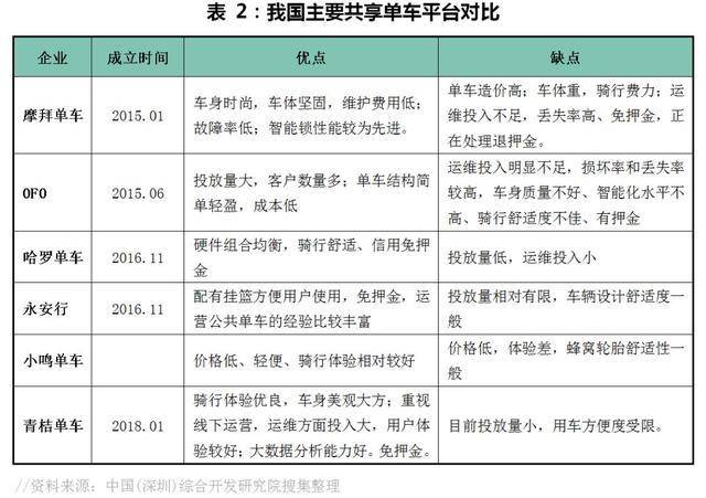综研观察|共享单车可持续发展之路②:共享单车,公益or盈利?