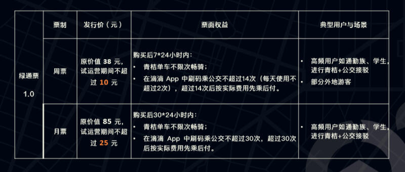 "公交+共享单车"一票通行 绿通票喊你来尝鲜
